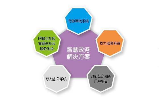 济源计算机系统集成与软件开发商-【河南云信海】(图)