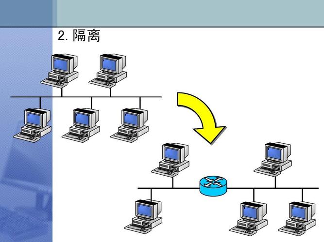 计算机网络系统集成课件ppt-5